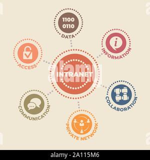 Concept d'intranet avec des icônes et des signes Illustration de Vecteur