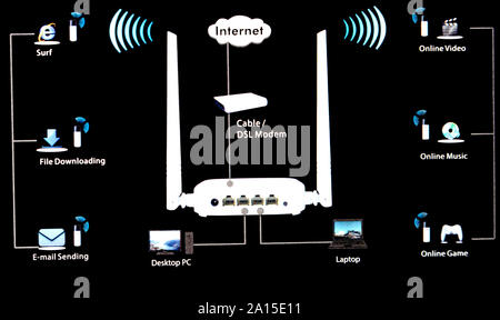 Routeur - serveur de réseau Banque D'Images