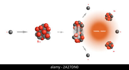 Fission de l'uranium nucléaire - particules élémentaires théorie physique Banque D'Images