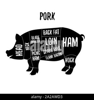 Tableaux de coupe de viande de porc pour les bouchers d'illustration vectorielle shop guide. Étiquette pour la conception de la ferme Illustration de Vecteur