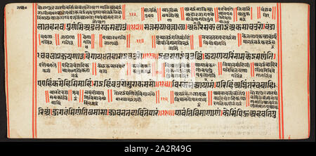 Inconnu (Indien), manuscrit tantrique, Sangrahani Sutra, 17e siècle Banque D'Images