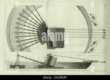 Bewegung des Donnersteins (gros-kamen) Seilwinden mit, mouvement d'un rocher pour construire la statue équestre de Pierre le Grand à Saint-Pétersbourg avec des treuils, Pl. III, p. 47, après 1777, Marin, Carburis (comte de Céphalonie) : monument élevé à la gloire de Pierre-le-Grand, ou rapport des travaux et des moyens méchaniques qui ont été employés pour transporter à Pétersbourg un rocher de trois millions pesant, destiné à servir de base à la statue équestre de cet empereur : avec un examen physique et chymique du même rocher. Paris : chez Nyon aîné : chez Stoupe, 1777 Banque D'Images