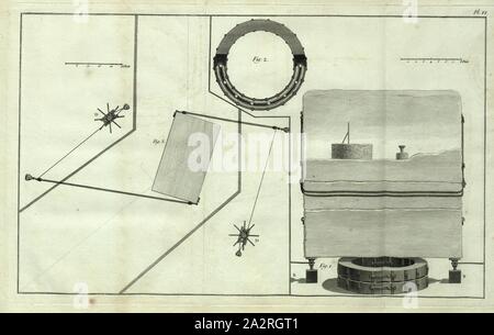 Konzept zum Verändern der Position des Donnersteins (gros-kamen), outils pour transformer un rocher pour construire la statue équestre de Pierre le Grand à Saint-Pétersbourg, Pl. VI, p. 47, après 1777, Marin, Carburis (comte de Céphalonie) : monument élevé à la gloire de Pierre-le-Grand, ou rapport des travaux et des moyens méchaniques qui ont été employés pour transporter à Pétersbourg un rocher de trois millions pesant, destiné à servir de base à la statue équestre de cet empereur : avec un examen physique et chymique du même rocher. Paris : chez Nyon aîné : chez Stoupe, 1777 Banque D'Images