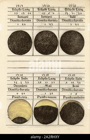 Eclipse lunaire l'éclipse - Dimanche 8, phases de lune, F. 18r, p. 40, 1475, Johannes Regiomontanus : Calendarium. [Nurembergae] : [ex-typogr. Joan. Regiomontani], [ca. 1475 Banque D'Images