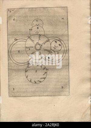 Réveil à l'heure, le jour, le mois et l'affichage des phases de lune, Illustration d'une horloge qui affiche l'heure, le jour de la semaine, le mois et les phases de la lune, du 17ème siècle, fig. VI, p. 66, 1669, Domenico Martinelli : Horologi elementari divisi en quattro parti : nella prima parte fatti con l'acqua, nella seconda con la terra, nella terza con l'aria, nella quarta col fuoco : alcuni muti, et alcuni col suono, tutti faci, e molto produits. Vénétie : par Bortolo Tramontino 1669 Banque D'Images