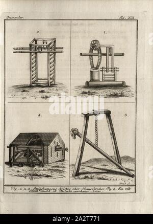 Machines de siege 1 Onosander, fig. 1, 2, 3 : Arietes ou brickbreakers raccrocha, fig. 4 : Bélier portant un toit ou un testudo, signé : Verelst fc, à l'onglet. XII, p. 104 après, Verhelst, Aegid (FEC), Albrecht Heinrich Baumgärtner : Vollständige Sammlung aller Kriegsschriftsteller der Griechen, nettement strategischen als taktischen Inhalts. Mannheim : bei Frankenthal ; C. F. Schwan, 1779 Banque D'Images