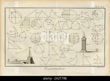 Trigonométrie, calcul trigonométrique, signé : Benard Direx, Pl. 1 et 2, p. 14, Benard (dir.), Denis Diderot ; M. d'Alembert : encyclopédie, ou Dictionnaire raisonné des sciences, des arts et des métierss, des arts et des métiers. Genève : chez Pellet, [1778 MDCCLXXVIII Banque D'Images