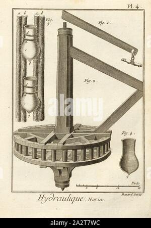 L'Hydraulique, La Noria 4, roue de l'eau, signé : Benard Direx, Pl. 4, après p. 14, Benard (dir.), Denis Diderot ; M. d'Alembert : encyclopédie, ou Dictionnaire raisonné des sciences, des arts et des métierss, des arts et des métiers. Genève : chez Pellet, [1778 MDCCLXXVIII Banque D'Images