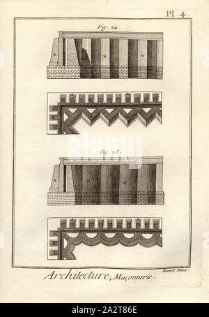 4 L'architecture, maçonnerie, maçonnerie, signé : Benard direx, Pl. 4, après p. 48, Benard (dir.), 1778, Denis Diderot ; M. d'Alembert : encyclopédie, ou Dictionnaire raisonné des sciences, des arts et des métierss, des arts et des métiers. Genève : chez Pellet, [1778 MDCCLXXVIII Banque D'Images