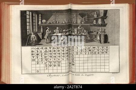 Chimie, de laboratoire et rapports Table, Illustration d'un laboratoire et un précurseur le tableau du 18ème siècle tableau périodique, signé : Benard Direx, pl., 1, p. 388, Benard (dir.), 1777, Denis Diderot : encyclopédie, ou Dictionnaire raisonné des sciences, des arts et des métiers. A Genève : chez Pellet, [1778 Banque D'Images