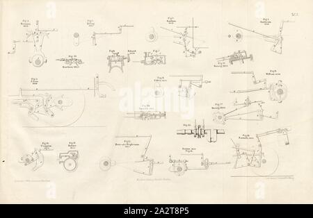 Les éléments de commande des locomotives, des techniques de contrôle, signé : c. Heusinger, W, Lith., v, J. ; Lehnhardt Editeur v., c. W. Kreidel, la plaque E, après p. 175, Heusinger von Waldegg, Edmund ; Lith. Anstalt von J. Lehnhardt (lith.) ; Christian Wilhelm Kreidel Verlag (éd.), Edmund Heusinger von Waldegg ; Wilhelm Clauss : Figure und Beschreibung der Locomotive-Maschine : nach den Besten und neuesten Constructionen : unter Benutzung der anglais Werke von Tredgold, Kinnear Clark, der französischen und Schriften von Le Chatelier, Flachat, Petiet, Polonceau, Mathias und Armengaud. Wiesbaden Banque D'Images