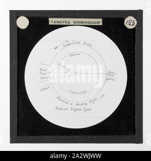 Diapositive - Tangyes Ltd, moteur à gaz de Robson diagramme de cycle, vers 1880, l'un de 239 diapositives sur verre Verre produits fabriqués par Tangyes ingénieurs limitée de Birmingham, Angleterre. Les images comprennent divers produits tels que les moteurs, pompes centrifuges, pompes hydrauliques, les producteurs de gaz, machines d'essais des matériaux, presses, machines-outils, vérins hydrauliques etc. Tangyes était une entreprise qui a fonctionné de 1857 à 1957. Ils ont produit une grande variété de génie Banque D'Images