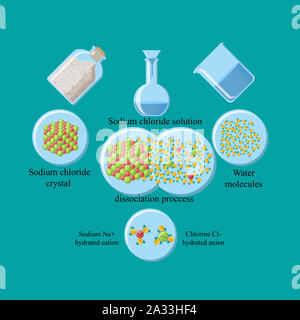 Dissociation du sel de table dans l'eau, illustration Banque D'Images