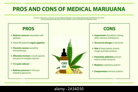 Avantages et inconvénients de la marijuana médicale illustration infographique horizontale sur le cannabis comme produits de la médecine alternative, de la santé et de la science médicale v Illustration de Vecteur