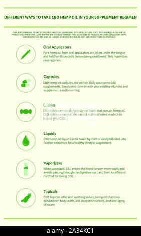 Différentes façons de prendre de l'huile de chanvre CDB illustration infographique verticale sur le cannabis phytothérapie, santé et sciences médicales vecteur. Illustration de Vecteur