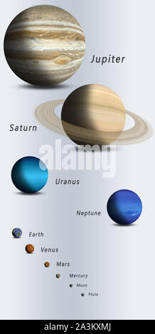Comparaison de la taille de l'ensemble des planètes du système solaire Banque D'Images