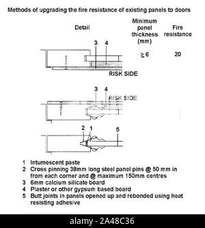 Firesafetiretrofit Page 8 de droit 0002. Banque D'Images