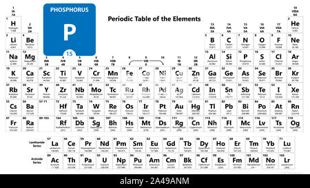 P Phosphore Élément chimique. Inscrivez-phosphore avec numéro atomique. 15 éléments chimiques du tableau périodique. Tableau périodique des éléments avec atomic n Banque D'Images