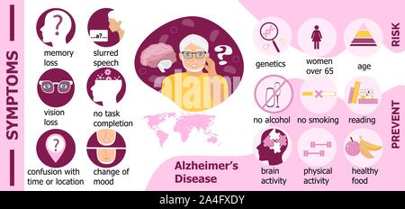 Symptômes, risque, prévention de la maladie d'Alzheimer sont présentés pour site web. Journée internationale des personnes âgées. Illustration de Vecteur
