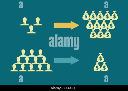 80/20 Loi de Pareto, représenté avec la relation entre les gains et les clients, concept de l'efficacité. Télévision style design Banque D'Images