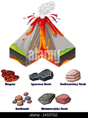 Schéma de l'éruption du volcan illustration Illustration de Vecteur