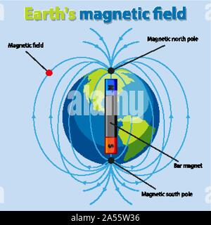 Schéma de l'illustration du champ magnétique de la terre Illustration de Vecteur