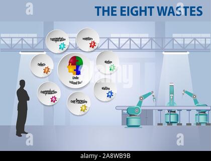 Les huit déchets dangereux lean management concept prêt pour votre présentation. Silhouette de l'homme est debout à côté d'ircles décrivant huit déchets de Lean Man Illustration de Vecteur