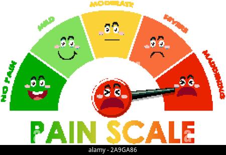 Schéma de l'échelle de douleur au niveau de différentes couleurs illustration Illustration de Vecteur