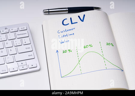 Plume et clavier près de portable avec Customer Lifetime Value Over White Concept 24 Banque D'Images