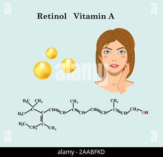 Le rétinol vitamine une formule et le visage d'girl Illustration de Vecteur