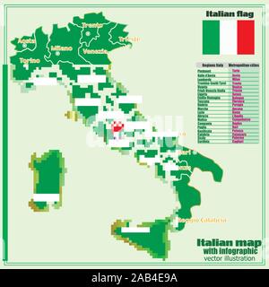 Carte de l'Italie avec l'infographie. Illustration avec l'italien l'infographie. Italie carte avec les grandes villes et régions italiennes. Vector illustration. Illustration de Vecteur