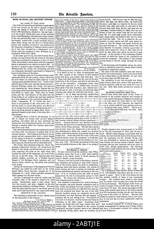 NOTES SUR LES AFFAIRES MILITAIRES ET NAVALES., Scientific American, 1862-08-30 Banque D'Images