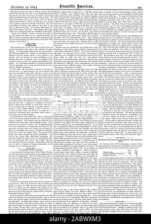 Un puits artésien dans le Nevada. Les effets de l'utilisation excessive de l'alcool sur le cerveau et les fonctions mentales. Propriétés mécaniques de fer galvanisé et fil d'acier. q 41., Scientific American, 1884-11-15 Banque D'Images