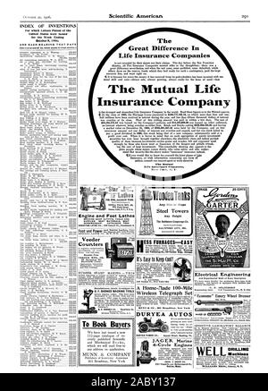 Pour LES TRAVAUX DE PRÉCISION SENECA FALLS MFG. 695 rue de l'eau CO. Seneca Falls, New York) États-Unis A. Le moteur et le pied des tours d'USINAGE OUTILS ET FOURNITURES des tenues. Les meilleurs matériaux. Finition meilleure. Catalogue de la grande différence dans les sociétés d'assurance-vie La Compagnie Mutuelle d'assurance-vie l'assurance ou désirez de l'information concernant toute forme de consulter notre agent le plus proche ou écrire le t direct New York mutuelle N. Y. INDEX DES INVENTIONS pour lesquelles Lettres patentes de l'United States ont été émis pour la semaine se terminant le 9 octobre 1906. Et chaque audition() Cette date d'acheteurs de livres WoodoilTanks tout. Taille ou Banque D'Images