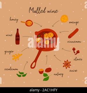 Vin chaud recette dans doodle style, boisson chaude en hiver, affiche pour café, menu. Ensemble d'épices, cardamome, cannelle, muscade, étoile d'anis, de miel, de gingembre Banque D'Images