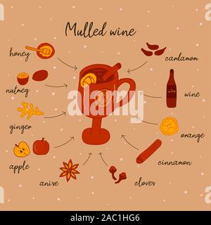 Vin chaud recette dans doodle style, boisson chaude en hiver, affiche pour café, menu. Ensemble d'épices, cardamome, cannelle, muscade, étoile d'anis, de miel, de gingembre Banque D'Images