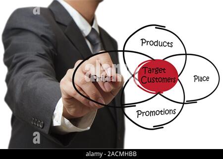 Businessman hand attire les clients cibles diagramme sur tableau blanc Banque D'Images