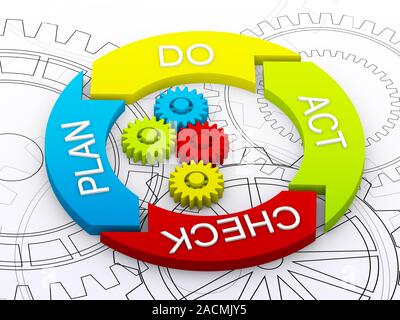 Cycle de vie PDCA comme concept d'entreprise Banque D'Images