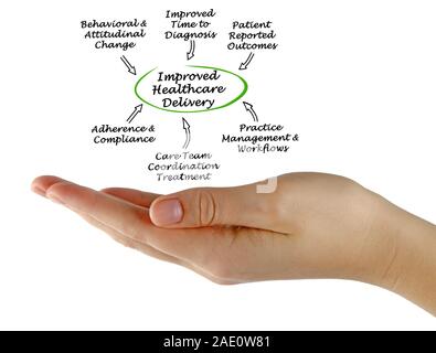 L'amélioration des soins de santé Banque D'Images