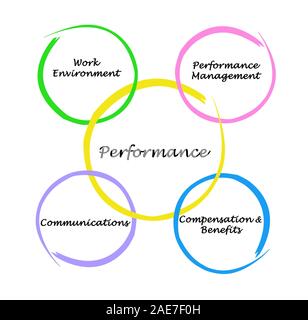 Schéma électrique de la performance Banque D'Images