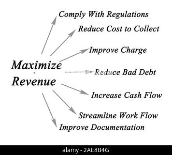 Optimiser votre cycle de recettes Banque D'Images