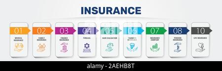 Vecteur conception infographiques d'assurance. Concept de montage : l'assurance médicale, assurance accident, assurance voyage d'icônes. Peut être utilisé pour rapport Illustration de Vecteur