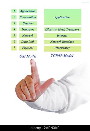 Modèle de référence OSI et les couches du modèle TCP/IP Banque D'Images