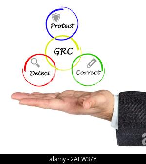 Gouvernance, gestion des risques et de conformité Banque D'Images