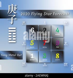 Numéros d'hiéroglyphes chinois. Traduction des caractères-chiffres. Lo shu square. Feng shui chinois 2020 calendrier pour l'année du rat blanc. Année du Rat Métal Yang Illustration de Vecteur