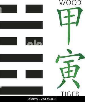 Symbole de l'I Ching hexagramme du chinois hiéroglyphes. Traduction des 12 signes du zodiaque le feng shui d'hiéroglyphes Illustration de Vecteur