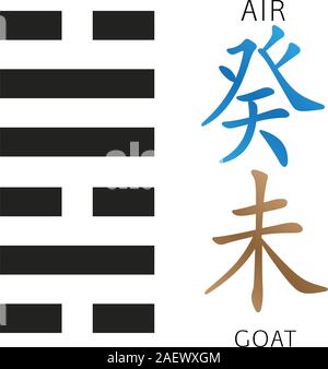 Symbole de l'I Ching hexagramme du chinois hiéroglyphes. Traduction des 12 signes du zodiaque le feng shui d'hiéroglyphes Illustration de Vecteur