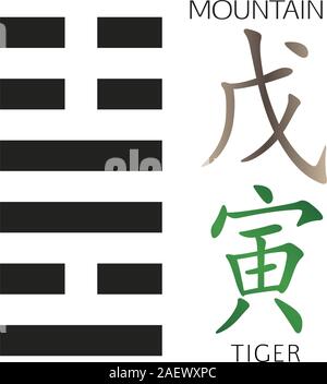Symbole de l'I Ching hexagramme du chinois hiéroglyphes. Traduction des 12 signes du zodiaque le feng shui d'hiéroglyphes Illustration de Vecteur