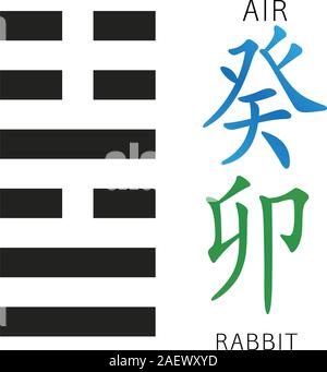 Symbole de l'I Ching hexagramme du chinois hiéroglyphes. Traduction des 12 signes du zodiaque le feng shui d'hiéroglyphes Illustration de Vecteur
