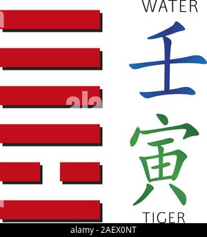 Symbole de l'I Ching hexagramme du chinois hiéroglyphes. Traduction des 12 signes du zodiaque le feng shui et l'eau- hiéroglyphes tiger. Illustration de Vecteur